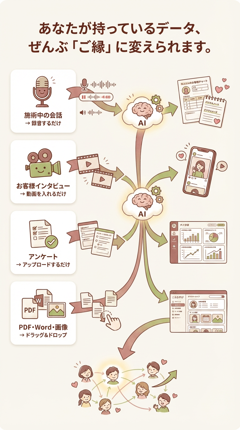 データ連携の仕組み図解